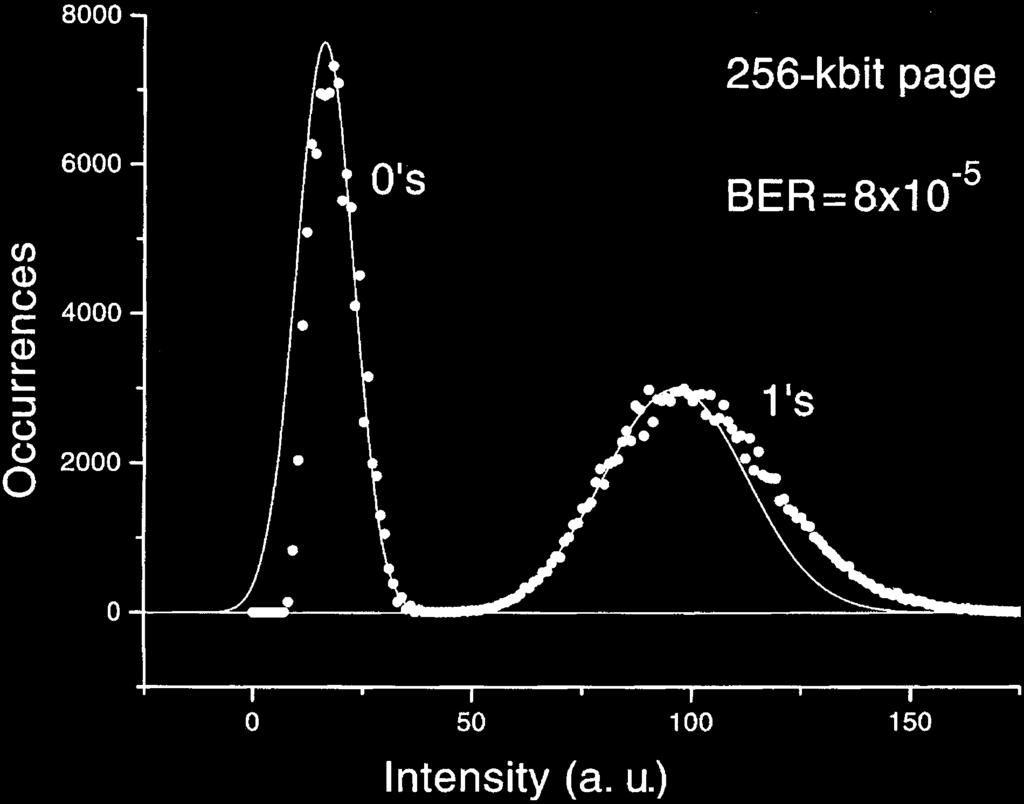 Fig. 44. Transfer function of media with a local response. Fig. 43. Intensity distribution of data bits contained in a 256-kb hologram after the intensities are normalized to neighboring crosshairs.