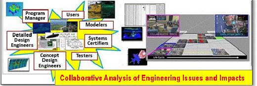 Systems Representation and Modeling Physical, logical structure, behavior, interactions, interoperability