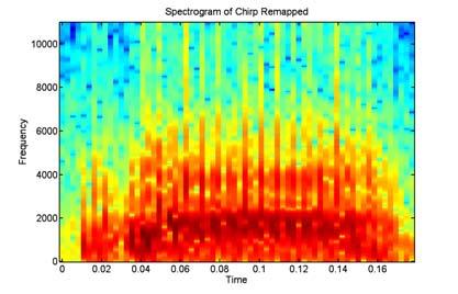 Figure 3 Spectrograms of original