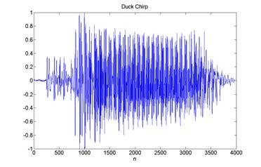 15th European Signal Processing Conference (EUSIPCO 7), Poznan, Poland, September 3-7, 7, copyright by EURASIP Figure 4 Spectra of original and resynthesised duck.wav and canary.