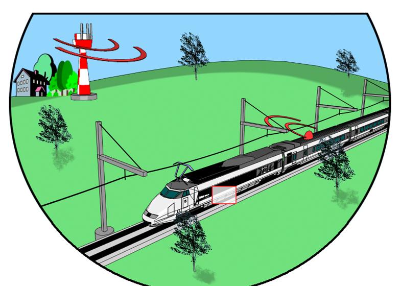 ERTMS and ERTMS: European Rail Traffic Management System