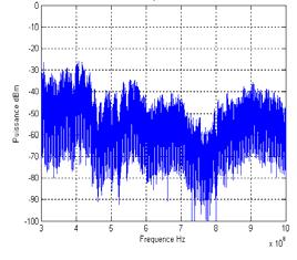 Analysis of transient disturbances received by antennas