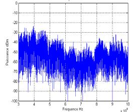 in the frequency bands: F.