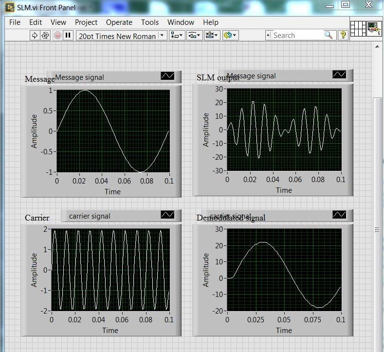 Fig 3 gives the implementation of amplitude modulation using square law device.