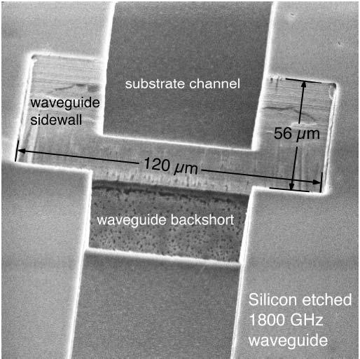 Fig. 3. SEM micrograph zoom in sequence onto a Si DRIE 1.9 THz branchline coupler. The scale bar on the last micrograph measures 10 µm. Etch depth is 55 µm.