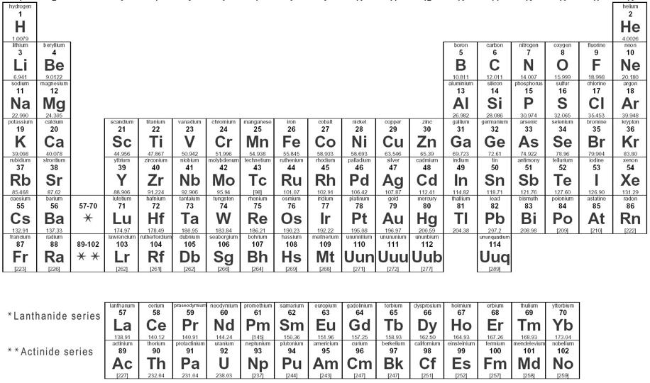 Periodic Table of