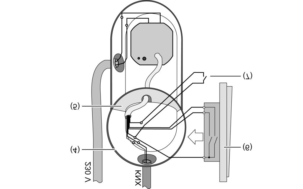 Installation, electrical connection and operation Figure 3: Installing the device in an electronics box (example) (4) Device box (e.g. electronics box) (5) Partition (6) Series switch (7) Potential-free contact, e.