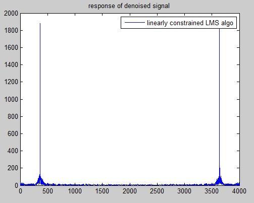 before(db) SNR after (db) LMS -1.8887 1.34 Data-Sign LMS -1.9676 1.478 Leaky LMS -2.113 11.571 Linearly Constrained LMS -1.9631 11.