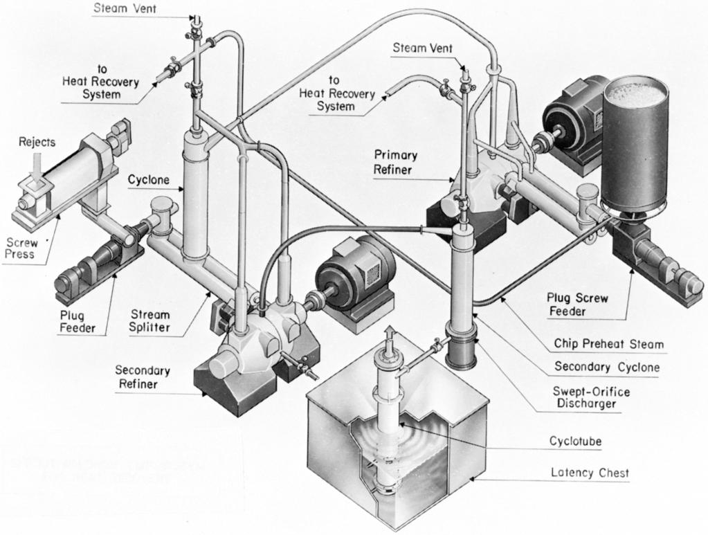 P1: GPB/GAM P2: GQT Final Pages Encyclopedia of Physical Science and Technology EN013A-619 July 26, 2001 19:32 260 Pulp and Paper FIGURE 9 The Sprout Waldron waste heat recovery system used in TMP