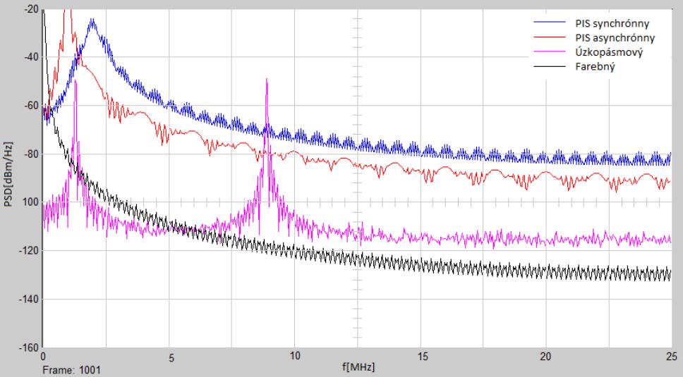 narrowband noise. Similarly, the FEXT and NEXT noise powers are depending on the input signal power.