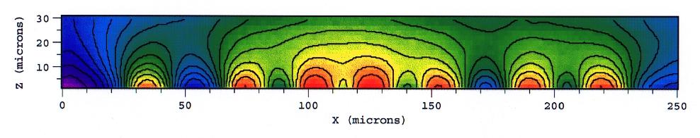 Circuit imaging High resolution image of 240µm x 100µm area