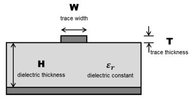 Annex D Trace impedance calculation (informative) D.