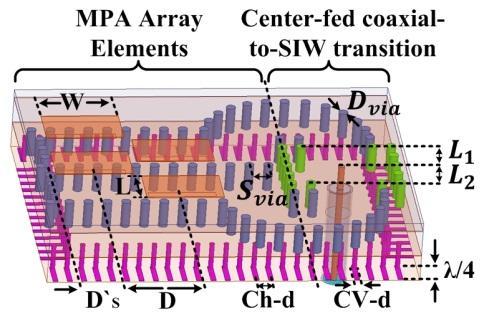 To overcome these disadvantages, a 2 2 center-siw-fed MPA array is proposed. Fig. 6 depicts the proposed antenna configuration.
