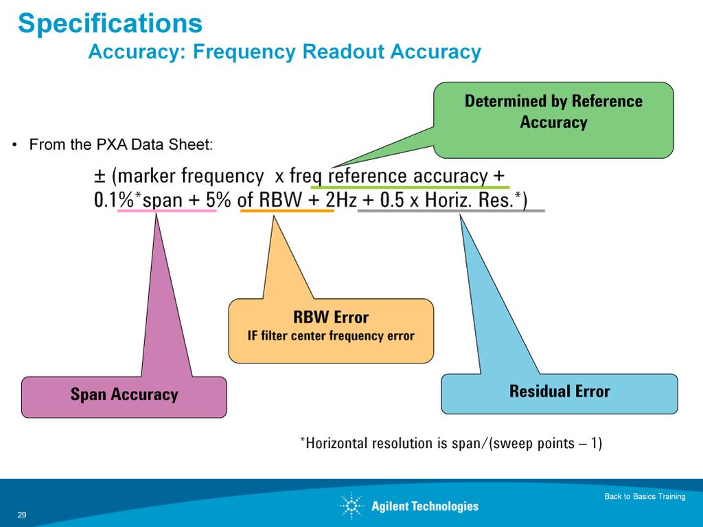 Frequency accuracy is often listed under the Frequency Readout Accuracy specification and is usually specified as the sum of several sources of errors, including frequency-reference inaccuracy, span