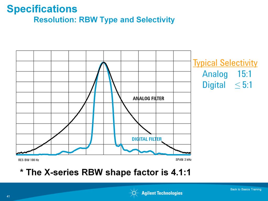 Digital RBWs (i.e. spectrum analyzers using digital signal processing (DSP) based IF filters) have superior selectivity and measurement speed.