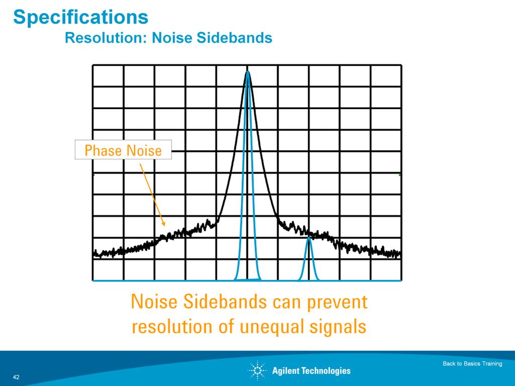 The remaining instability appears as noise sidebands (also called phase noise) at the base of the signal response.