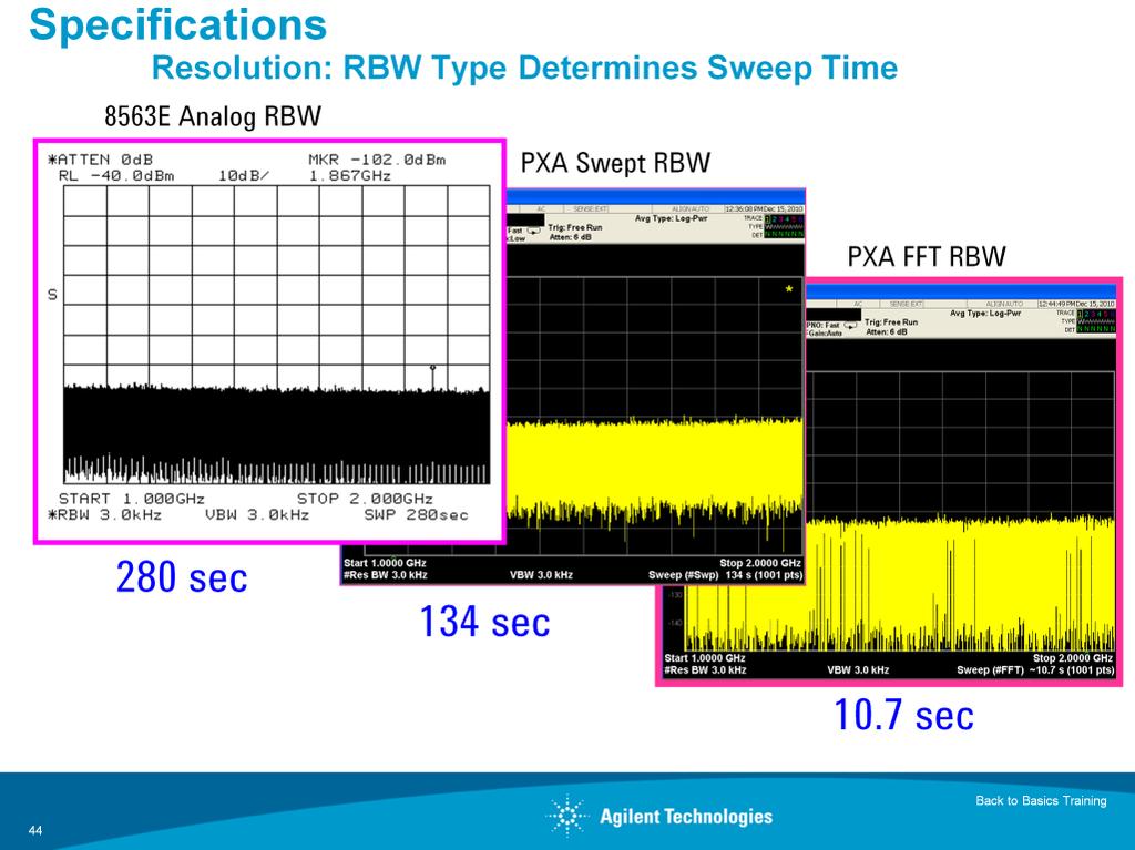 The speed of a sweep for a spectrum analyzer is affected by whether it is a swept analog or digital analyzer or an FFT analyzer. Shown here screen shots comparing the sweep times for three types.