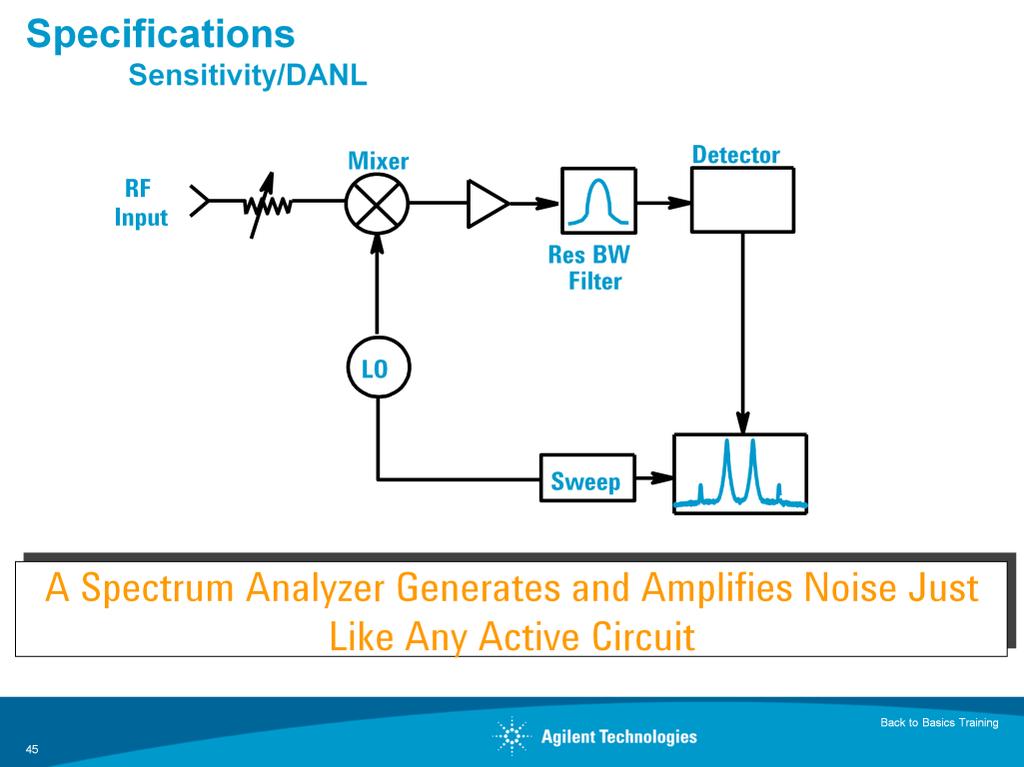 One of the primary uses of a spectrum analyzer is to search out and measure low-level signals. The sensitivity of any receiver is an indication of how well it can measure small signals.
