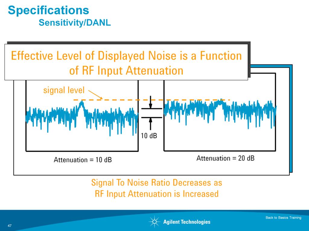One aspect of the analyzer's internal noise that is often overlooked is its effective level as a function of the RF input attenuator setting.