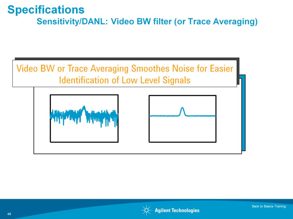 In the Theory of Operation section, we learned how the video filter can be used to smooth noise for easier identification of low level signals.