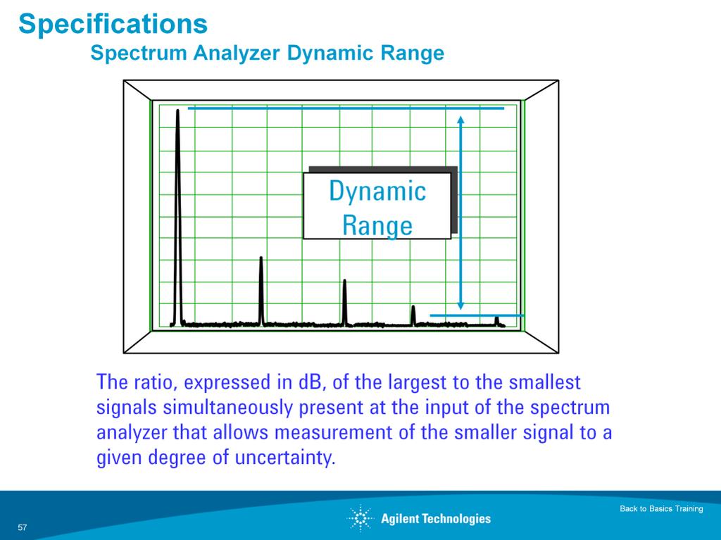 Dynamic Range is defined as the maximum ratio of two signal levels simultaneously present at the input which can be measured to a specified accuracy.