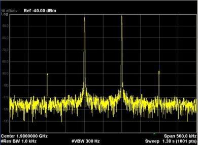 Amplifier Intermodulation (IM) Testing N9000B CXA Signal Analyzer N5171B EXG