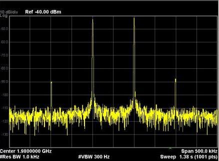 Amplifier Intermodulation (IM) Testing N5171B EXG Signal Generator N9000B CXA Signal Analyzer Input