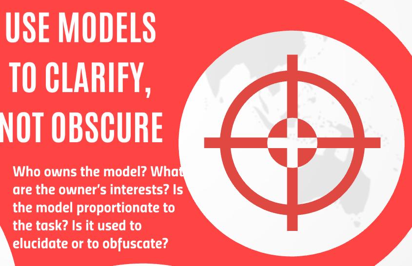 SP6 Responsible Modelling What if all models are wrong?