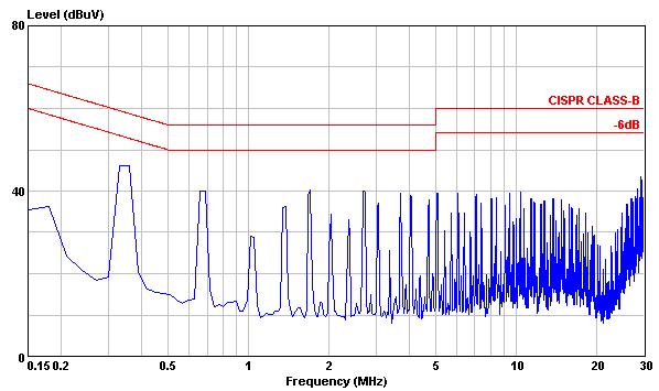All test conditions are at 25 C. The figures are identical for THN 20-2412WI Typical Output Ripple and Noise.