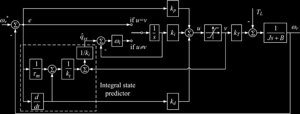 SHIN AND PARK: ANTI-WINDUP PID CONTROLLER WITH INTEGRAL STATE PREDICTOR 1511 Fig. 3. Proposed anti-windup PID control with integral state prediction.