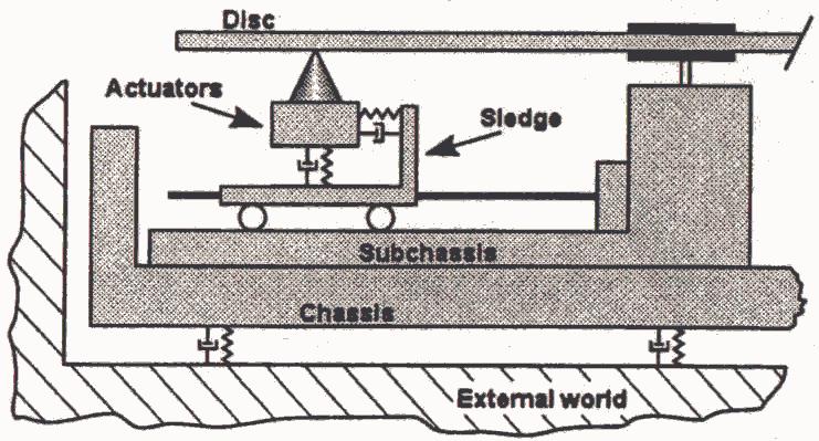 sledge, the turntable motor and the turntable itself form a rigid body being further consolidate by what is commonly called the baseplate.