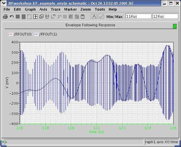The Waveform window appears as follows. The plot displays a number of vertical lines with a wavy line running through them.