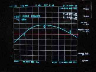 Fig: Magnitude Plot of RF Power Amplifier @