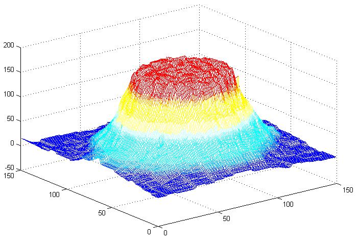 : The Intensity Profile of a Guassian He-Ne Laser Beam (Experimental Result) cross-section of laser spot increases and the laser power decreases. This relation is shown in Fig.