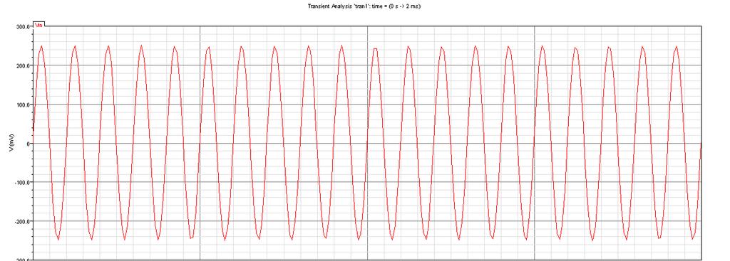 The following waveforms (Figure 4) demonstrate how