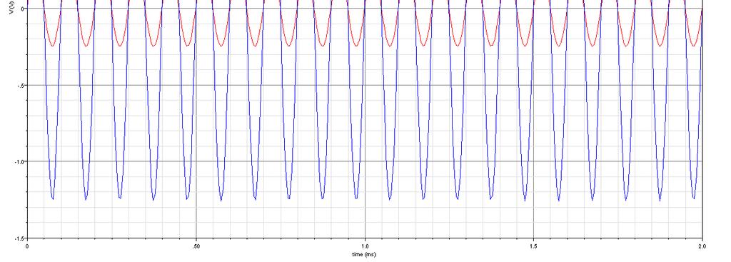 The following waveforms (Figure 3) demonstrate how the op amp performs with a non-inverting