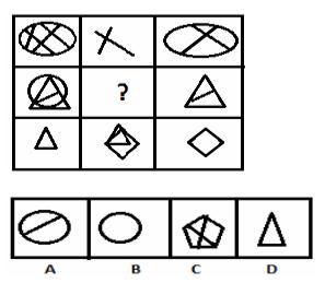 Q14. Select a suitable figure from the four