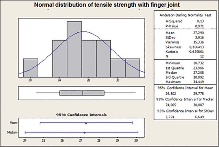 3 Table 5: Comparison between characteristic tensile test values.