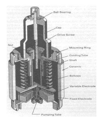 Figure 2-5: Variable capacitor used in Tore Supra RDL. external magnetic field.