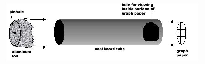Build It Step by Step : Assembly Diagram 1. Find and/or assemble the tube. The tube should be at least 30 inches long, but even longer is better.