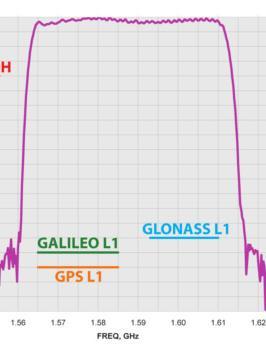 SINGLE GNSS + STL RECEIVER AND ANTENNA STL occupies a very narrow channel slightly above L1 band GNSS channels are 2 10 MHz STL is 25 KHz (~100x more narrow) STL Easy to make a single common antenna