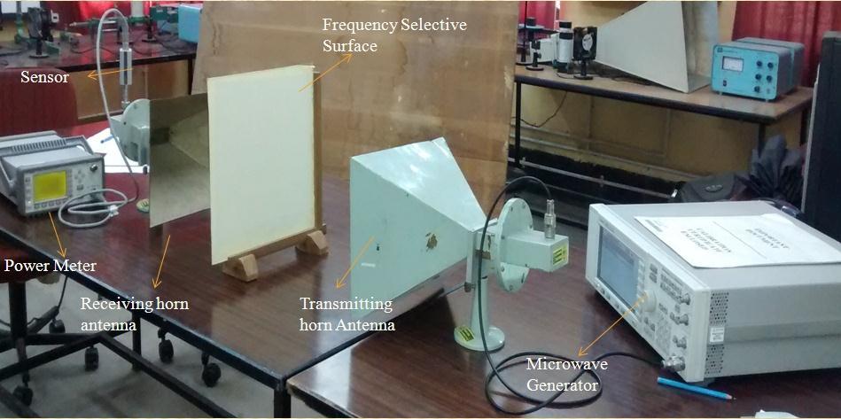 Design of double layer Frequency Selective Surface with Almost flat pass band 7 Figure 7: Measurement setup CONCLUSION The main goal of the research work is to design a frequency selective surface