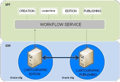 SISMAP - Database Structure Internet Agencies Portal Remote Desktop (ActiveX) IBGE s offices