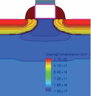 extensions and deep source/drain junction depths are 20nm and 500 nm respectively. Simulations are performed for channel lengths of L = 0.5, 0.6, 0.7, 0.8, 1.0 and 3.0 ìm. Figure.