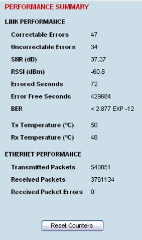 Page 3 Aprisa XE - Performance and Monitoring Data 2 Performance data and analysis 2.1 Overview There is a range of performance data available.