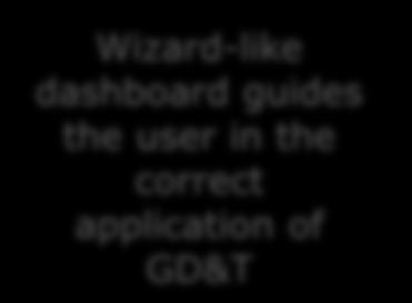 GD&T Wizard-like dashboard