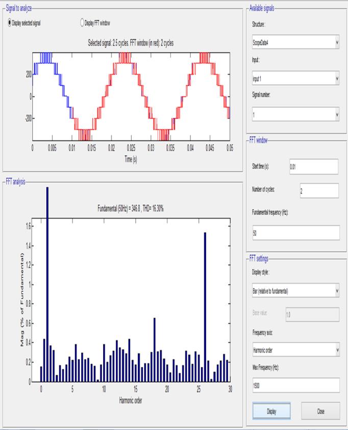 output voltage of PDPWM technique Figure 4FFT plot for