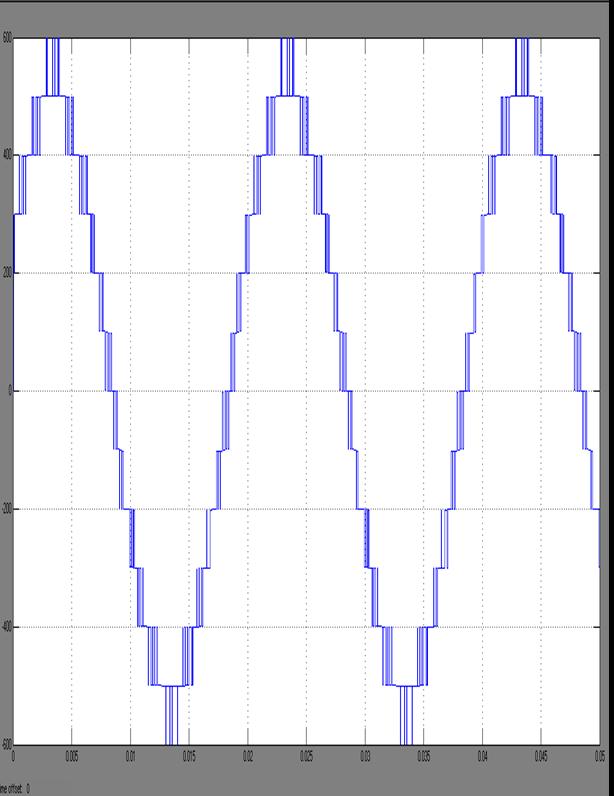 Result for Output voltage generated by PDPWMtechnique Figure 6 Simulation