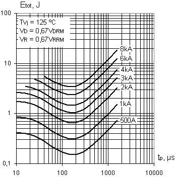 Fig. 19. Sine wave frequency ratings Fig. 20.