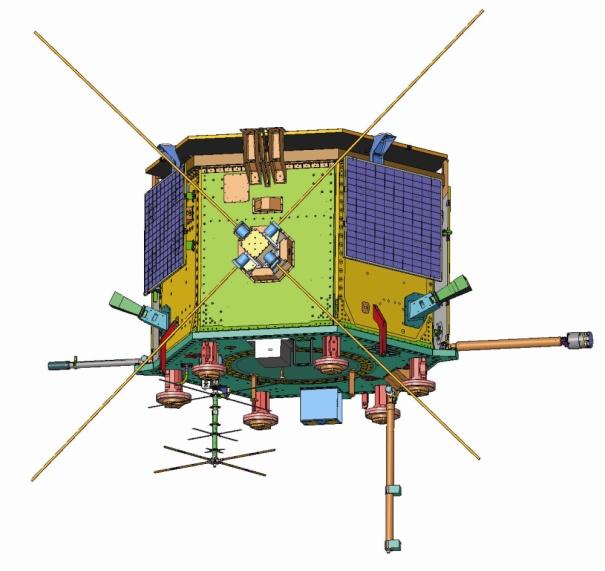 Swarm and e-pop: Science Payloads